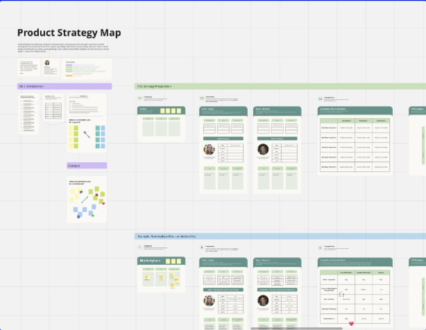 Screenshot of a completed Miro board